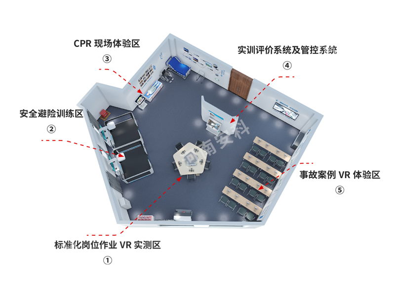 数字化转型咨询
