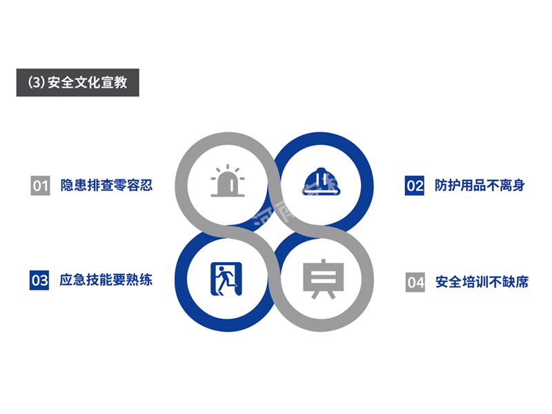 IT架构规划